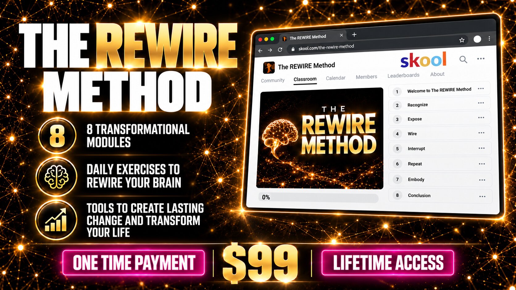 The REWIRE Method on Skool: 8 transformational modules (Welcome, Recognize, Expose, Wire, Interrupt, Repeat, Embody, Conclusion), daily exercises to rewire your brain, and tools to create lasting change. $99 one-time payment, lifetime access.